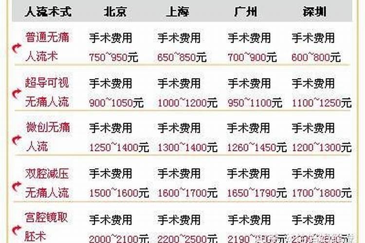 子女八字看父母寿命
