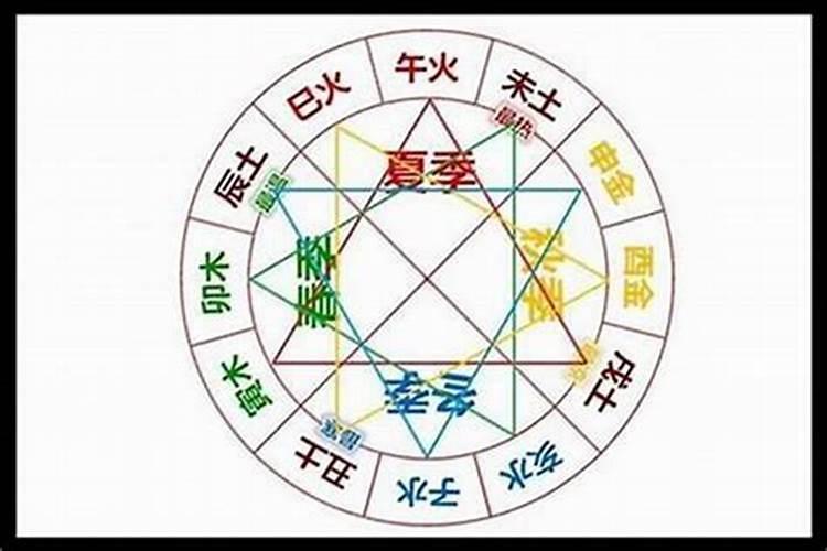 清明当天注意什么
