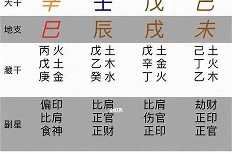 如何批八字