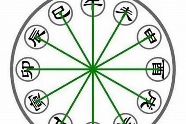怎么看八字的合和冲,八字有冲有合如何看