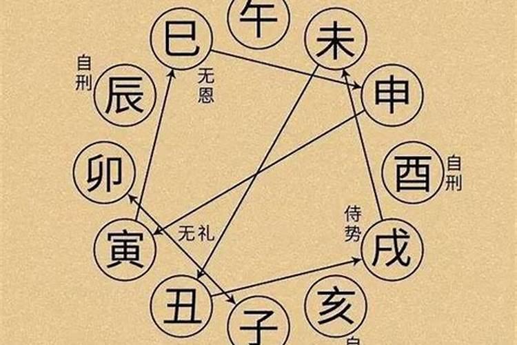夫妻地支相冲会怎样,夫妻八字相冲有什么后果