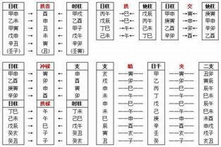 劫财在日柱是什么意思
