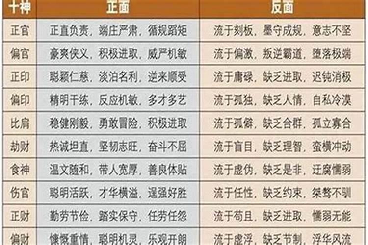 食神格是命运好不好？