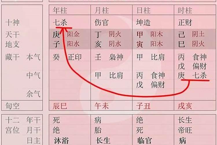 婚姻宫和夫妻宫有什么区别 分析八字的婚姻宫与夫妻宫