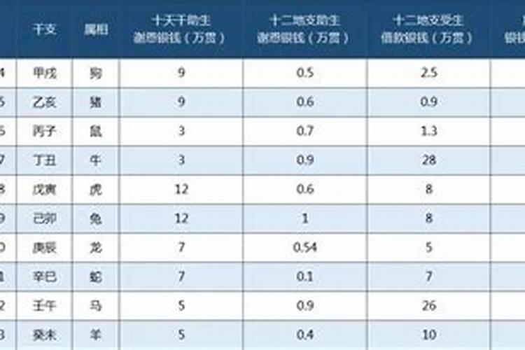 太岁头上动土有什么典故