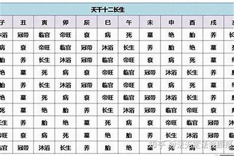文昌符画法有几种符