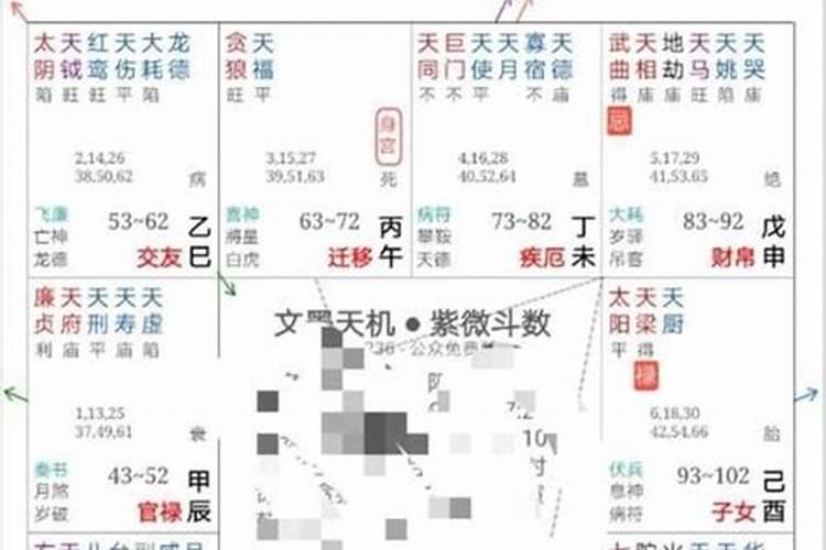 盲派十二串宫推算法