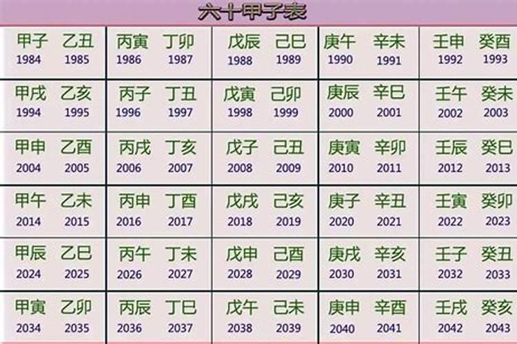 生辰八字是那八个字那些？