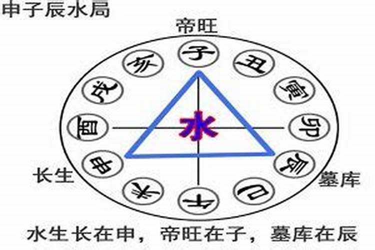 正印偏印藏干,大运正印透出入墓克母吗？