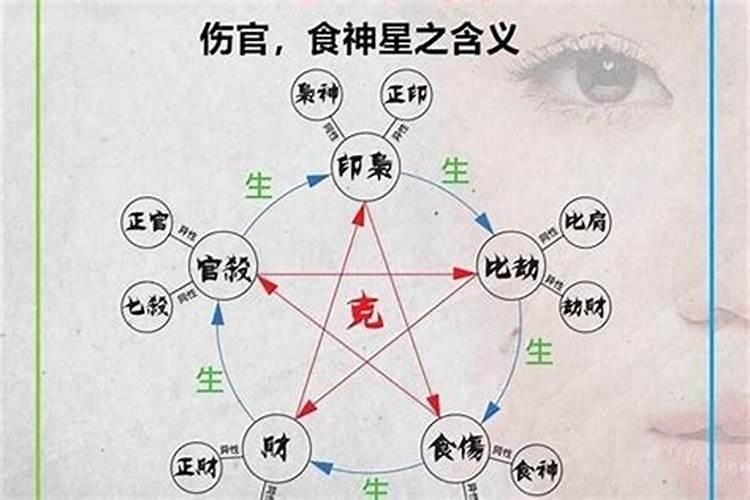 八字食神生财,遇正官大运合绊,好不好？