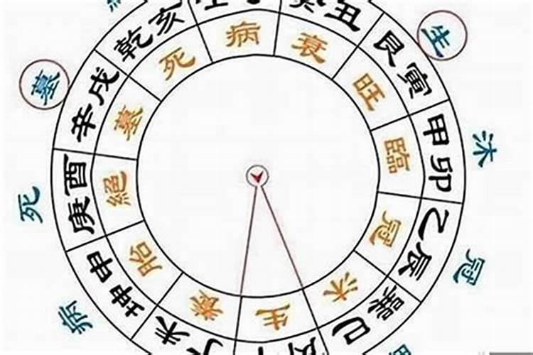 入户开门见什么最吉利