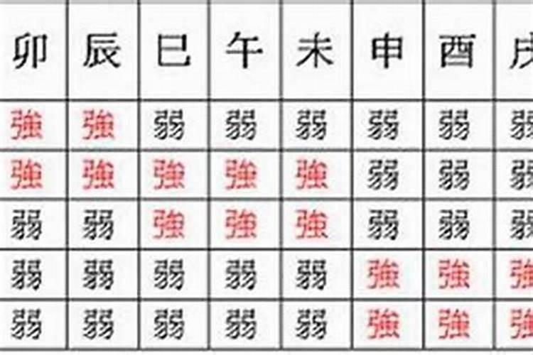 相八字的人说我“财多身弱,财露天干”,是什么意思？