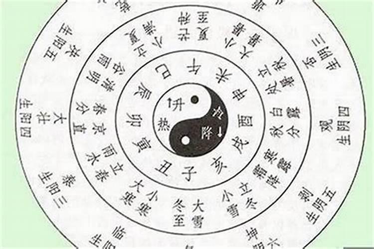 广州拜祭怎么预约