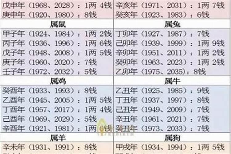 正月十五敬神是上午还是下午