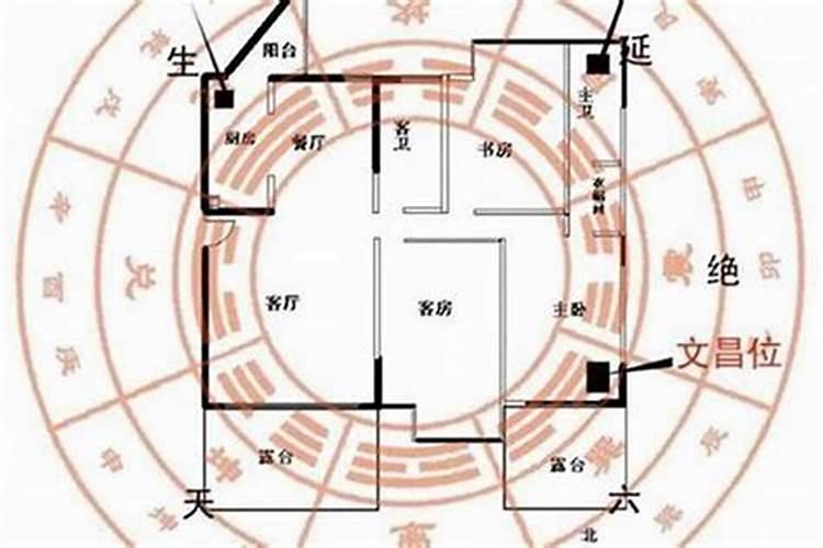 怎样利用阳台旺文昌