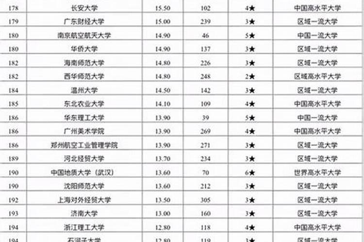 哪个学校有风水