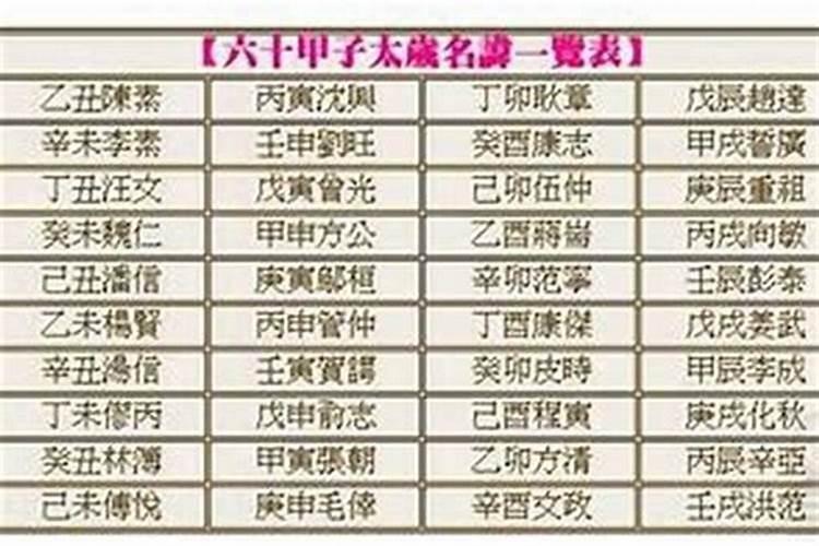 太岁白敏将军是什么意思