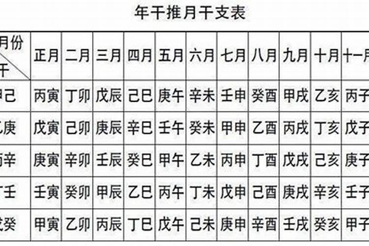 属相不合真的不能在一起吗