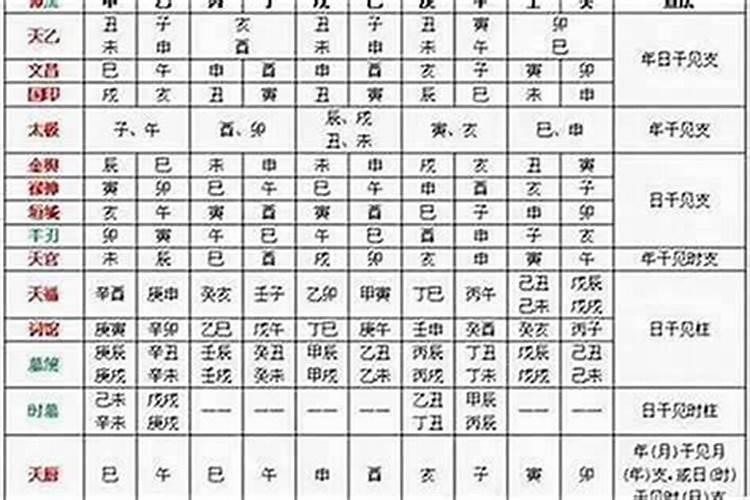 八字主要看哪一柱