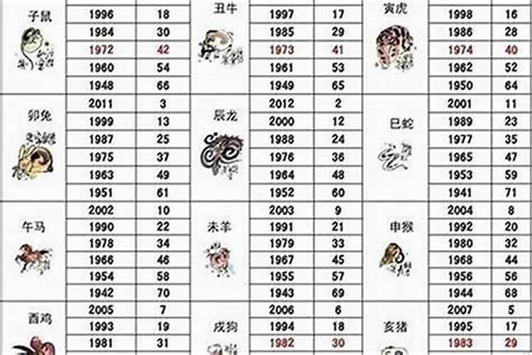 82年属狗人2025运势运程
