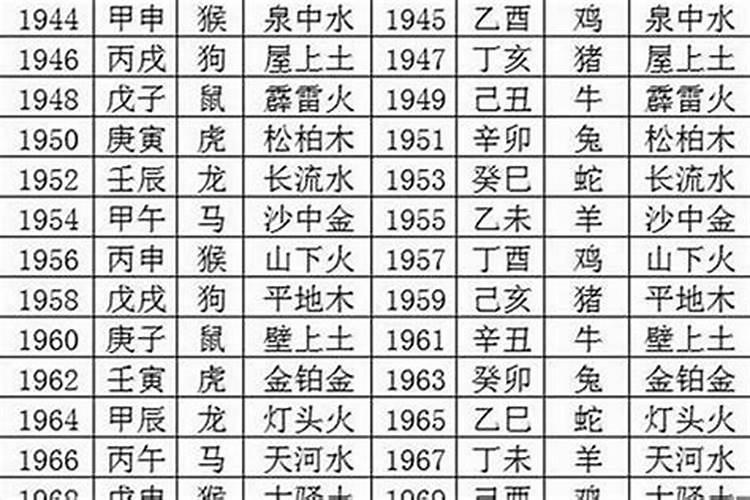 梦见女性排卵有几天