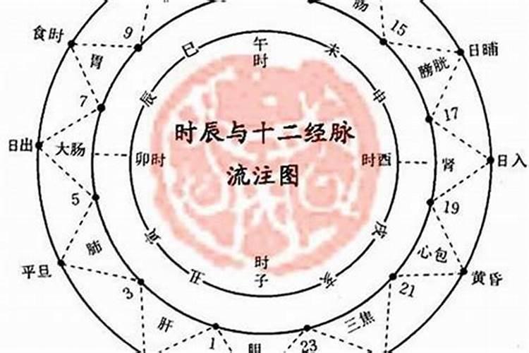 八字命理学:通过八字测算职业,选择适合自己的工作