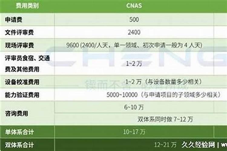 昆明端午节风俗