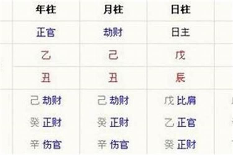 大运怎么排的,八字排大运起岁数正确方法