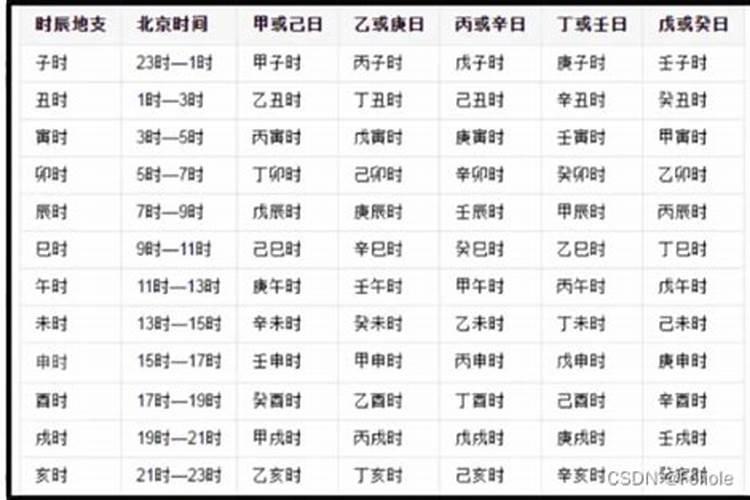 八字时辰怎么推算