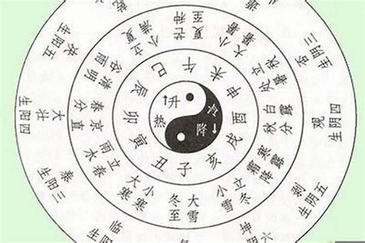 八字民间直断金口诀:如何通过八字看婚姻和对象