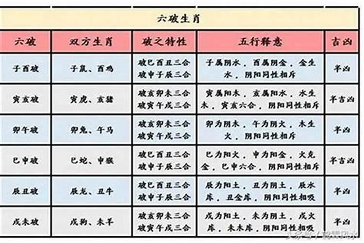 一九八一年阴历正月初二是什么星座