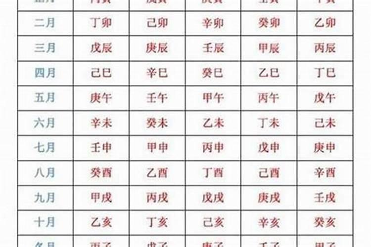 两个人的生辰八字算结婚日期,生辰八字算结婚日期怎么算