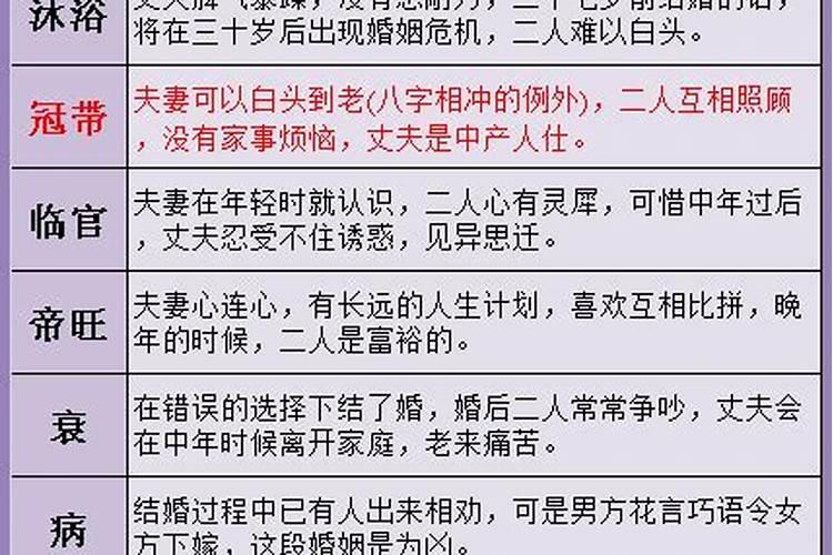 算命口中的晚婚指几岁