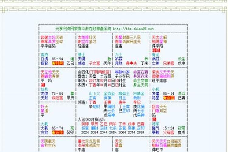 如何看懂八字排盘