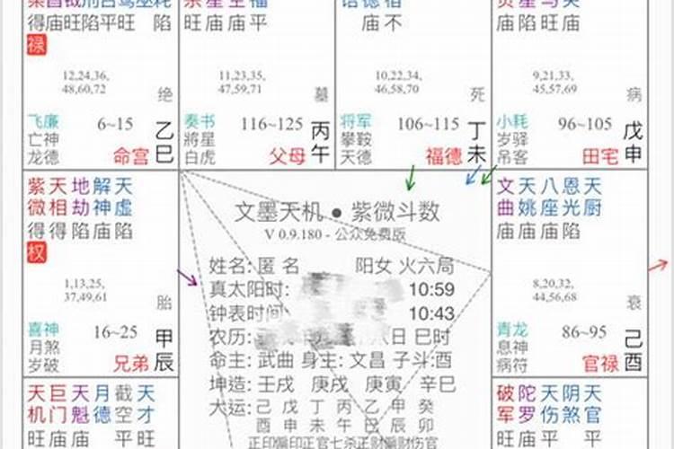 四柱八字排盘怎么看？