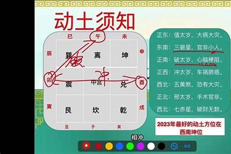 2025太岁方位在哪个方向