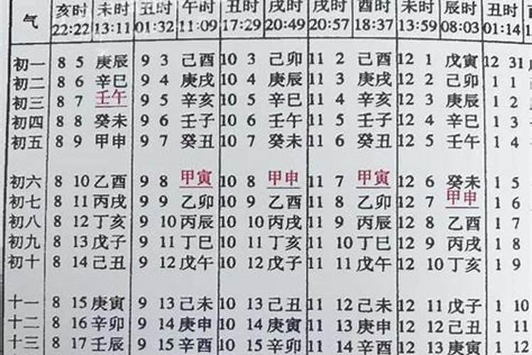 胎在十二宫