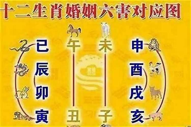 怎么根据生辰八字算住宅风水？