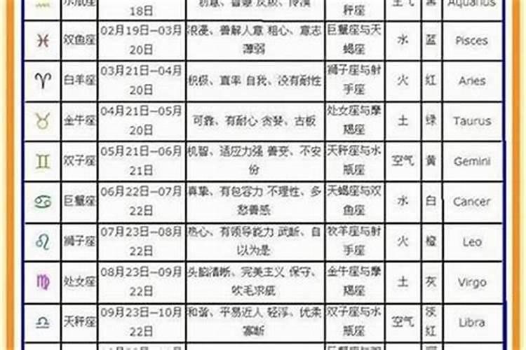 属鸡农历1993年3月19日凌晨2点10分出生的运气？