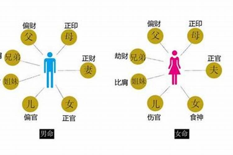 八字不合克子女怎么办？