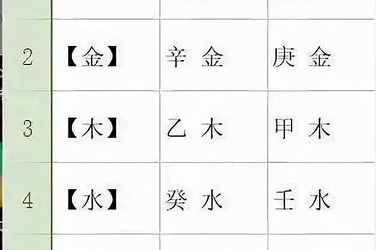怎么判断八字身旺身弱？