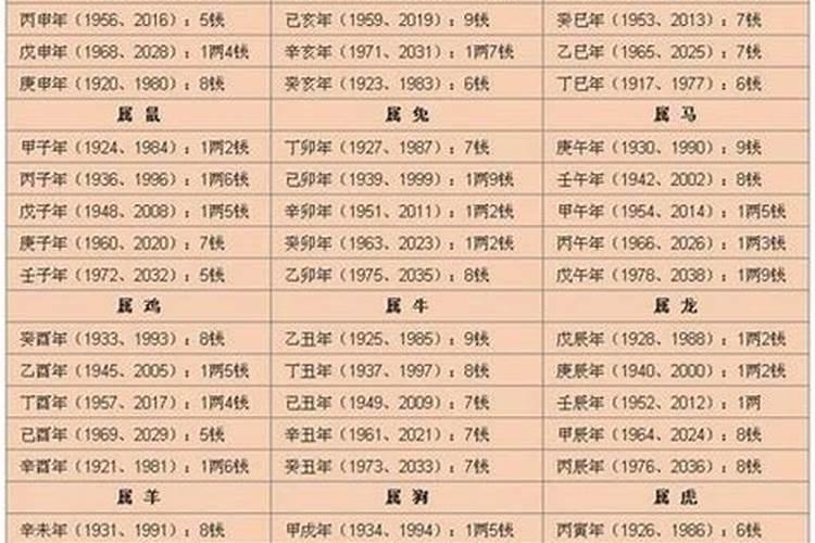 九月初九出生的男孩命运