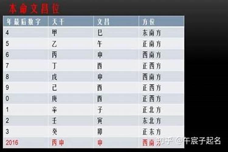 书房的文昌位怎么找,房屋朝向是关键
