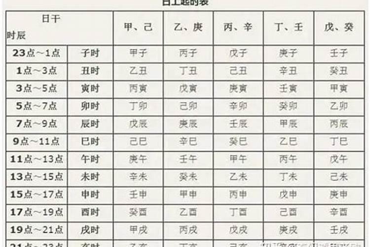 怎么知道自己的生辰八字