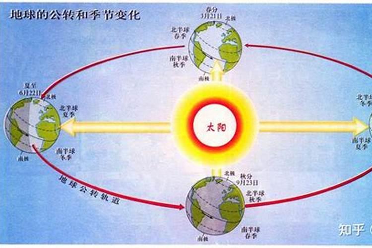 为什么冬至日地球处于近日点