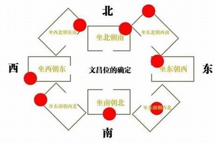 如何用文昌位助学业的风水知识