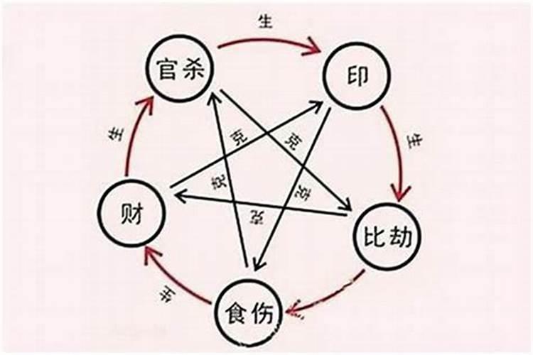 两个人八字不合要结婚 有破解的方法吗？