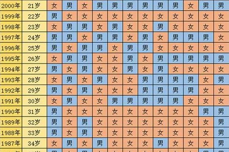 生辰八字测生男生女,生辰八字可以测生男生女吗