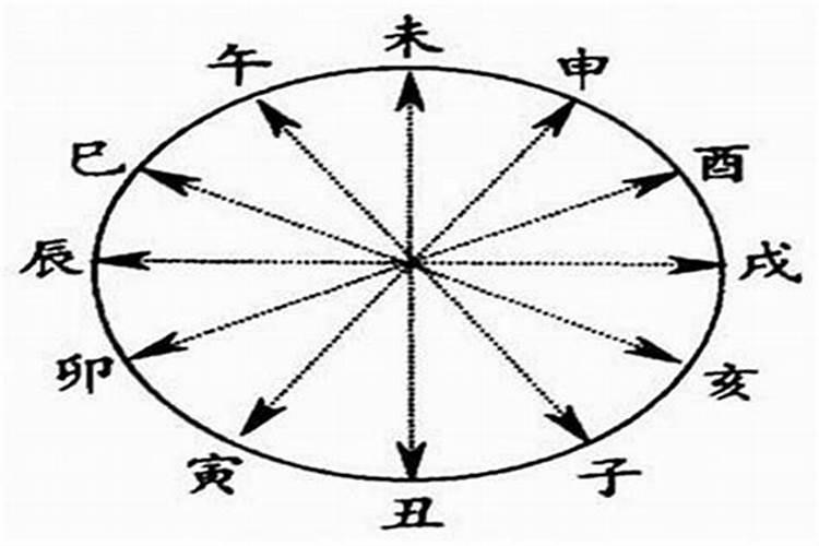 八字有子酉相破富贵的吗 地支子酉相破的结局？