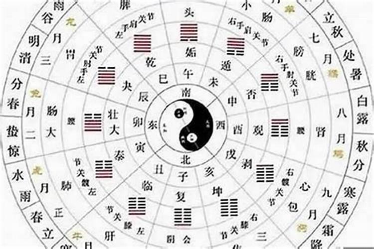 八字合婚怎么看合与不合
